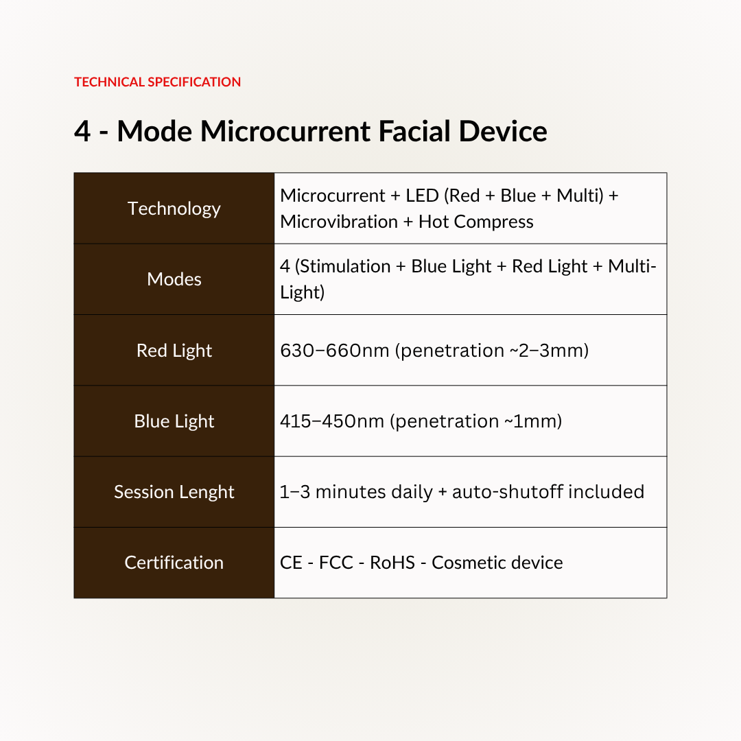 4-Mode Microcurrent Facial Device | At Home Face Lifting & Skin Toning