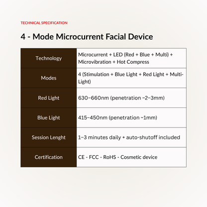 4-Mode Microcurrent Facial Device | At Home Face Lifting & Skin Toning