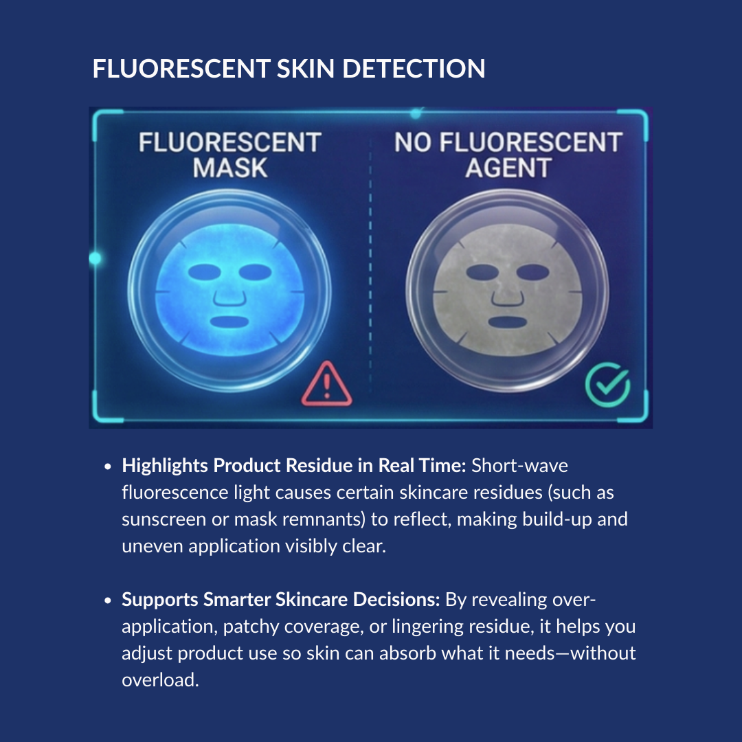Digital Skin Hydration Analyser