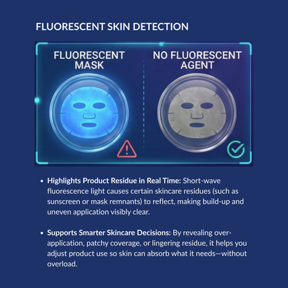 Digital Skin Hydration Analyser