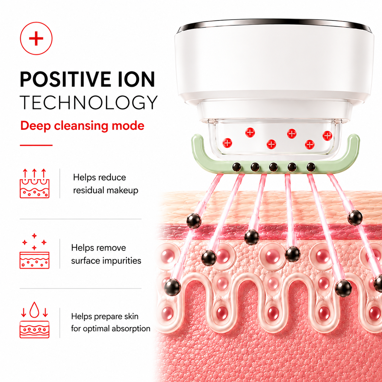 Cleansing Optical Rejuvenation Device