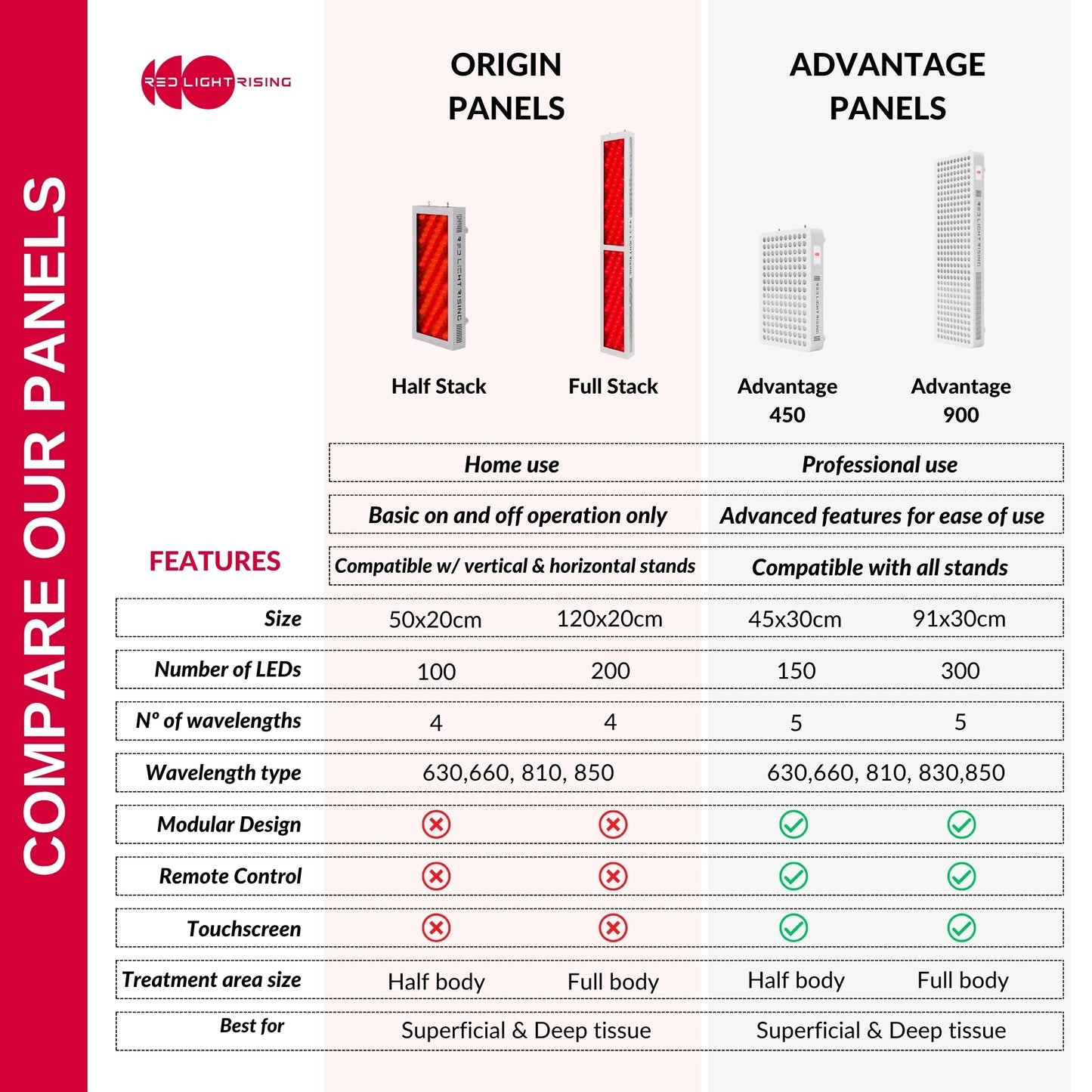 The Full Stack Red Light Therapy Panel