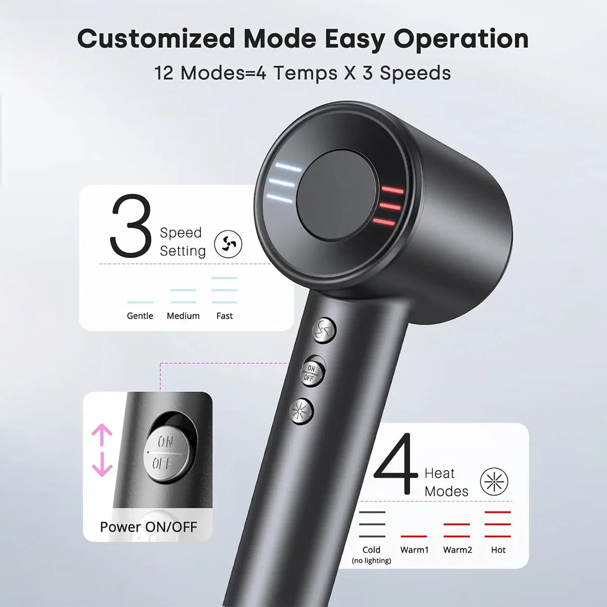 High Speed Ionic Hair Dryer 1600W