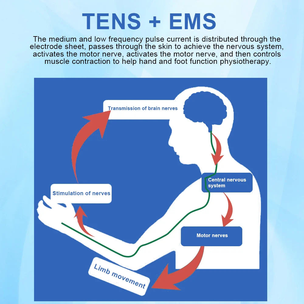 EMS TENS Muscle Stimulator Massager with 30 Levels and 50 Pads