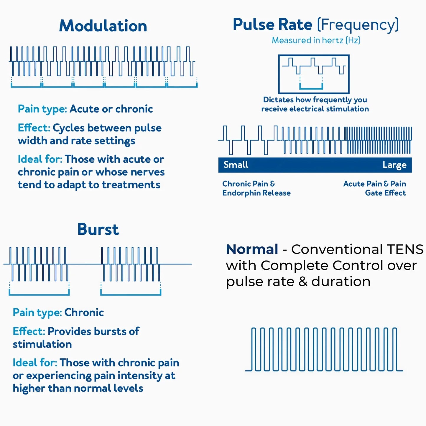 MARFLY 4-in-1 Electric Muscle Stimulator with 60 Massage Modes