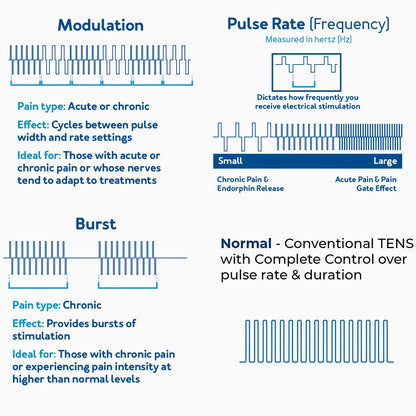 MARFLY 4-in-1 Electric Muscle Stimulator with 60 Massage Modes