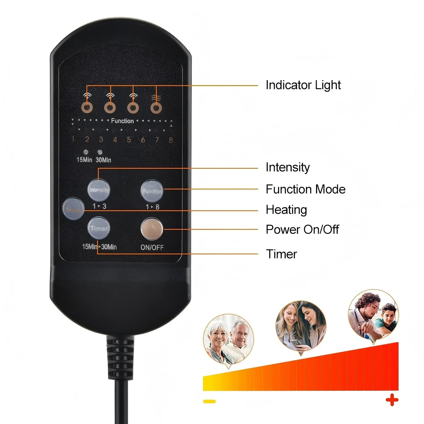 Massage Cushion for Home Use with Hot Compress, Back and Waist Support