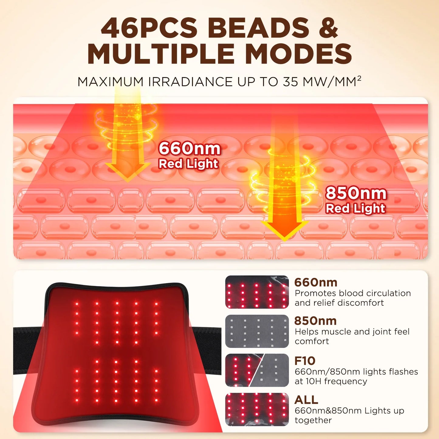 LED Red Light Therapy Pad Massager for Body, 660nm-850nm, Cordless