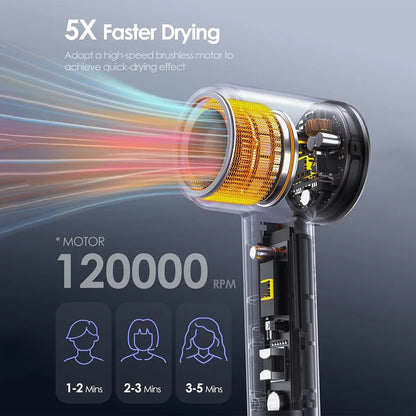 High Speed Ionic Hair Dryer 1600W