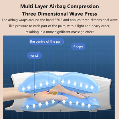 Electric Wireless Hand Massager – 6D Air Compression Massage