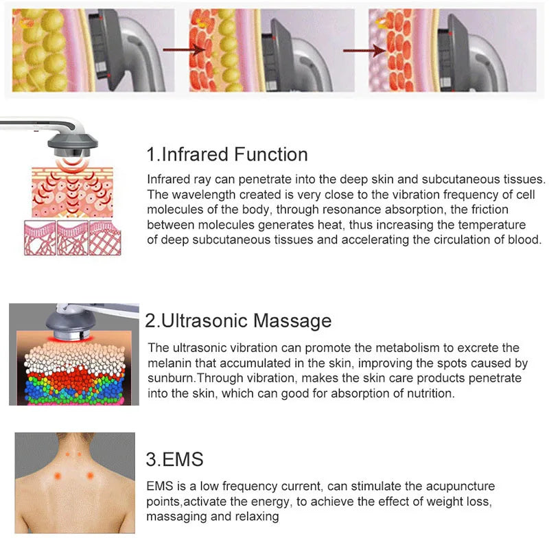 Ultrasound Cavitation EMS Face and Body Slimming Massager, Fat Burner