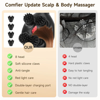 Electric Scalp Massager With 8 Heads 37 Modes Waterproof