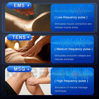 TENS Muscle Stimulator EMS Massager – Neck Back Therapy