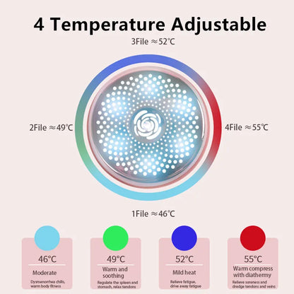 Electric Smokeless Moxibustion Massager for Neck and Shoulders, Heated Therapy