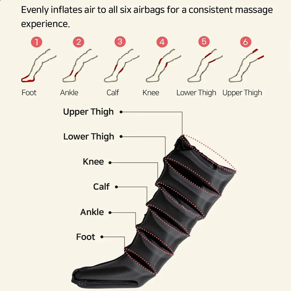 Air Compression Leg Massage 6 Airbag Boots – Relieves Pain