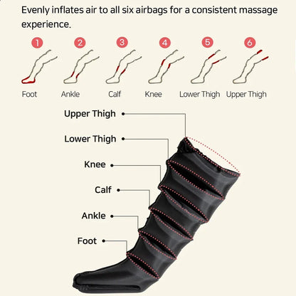 Air Compression Leg Massage 6 Airbag Boots – Relieves Pain