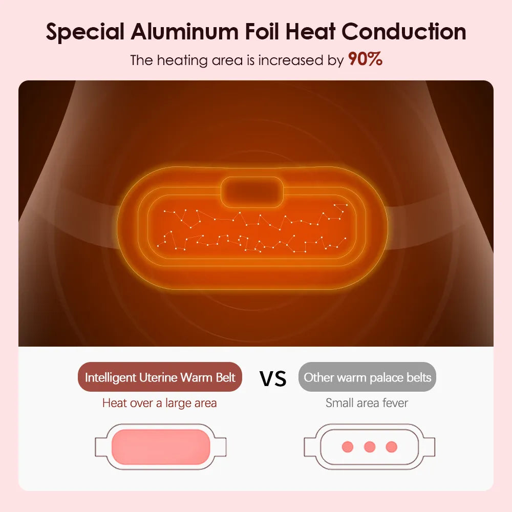 Heated Abdominal Massage Belt