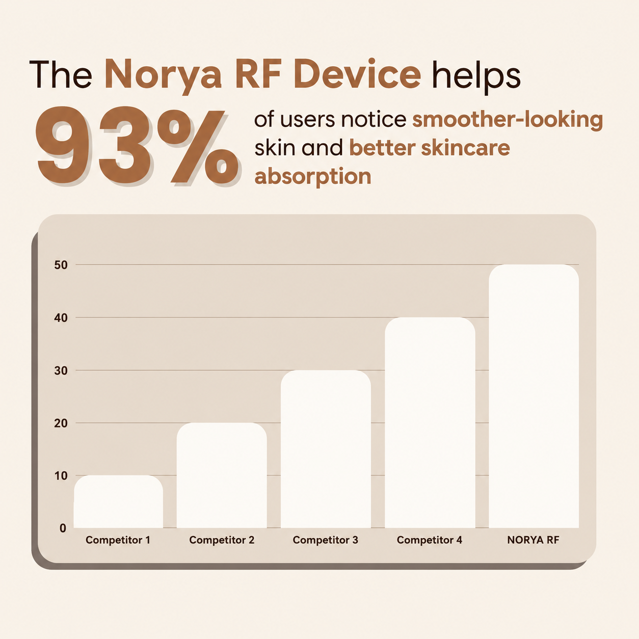 Norya RF Skin Tightening Device