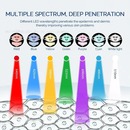 7-Color LED Silicone Face Mask